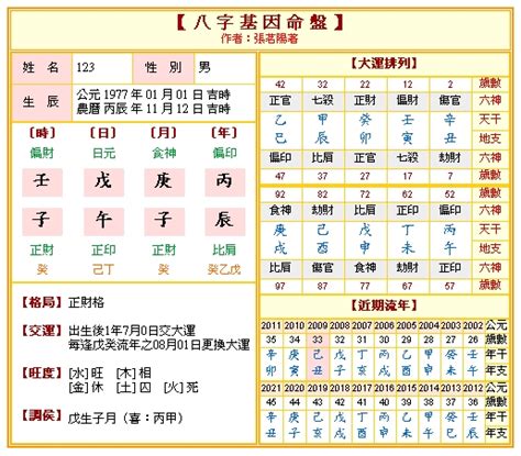 本命怎麼算|免費八字算命、排盤及命盤解說，分析一生的命運